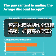 智能化网站制作全流程揭秘:如何高效实现?(图2) 智能化网站制作全流程揭秘:如何高效实现?(图2)