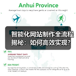 智能化网站制作全流程揭秘:如何高效实现?(图1) 智能化网站制作全流程揭秘:如何高效实现?(图1)