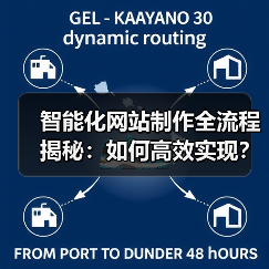 智能化网站制作全流程揭秘:如何高效实现?(图4) 智能化网站制作全流程揭秘:如何高效实现?(图4)