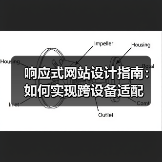 响应式网站设计指南:如何实现跨设备适配(图2) 响应式网站设计指南:如何实现跨设备适配(图2)