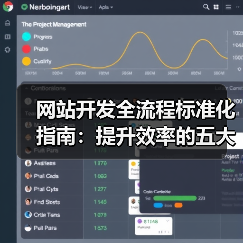 网站开发全流程标准化指南:提升效率的五大关键步骤(图2) 网站开发全流程标准化指南:提升效率的五大关键步骤(图2)