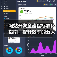 网站开发全流程标准化指南:提升效率的五大关键步骤(图4) 网站开发全流程标准化指南:提升效率的五大关键步骤(图4)