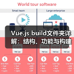 Vue.js build文件夹详解:结构、功能与构建实践(图4) Vue.js build文件夹详解:结构、功能与构建实践(图4)