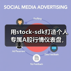用stock-sdk打造个人专属A股行情仪表盘,告别碎片化看盘(图2) 用stock-sdk打造个人专属A股行情仪表盘,告别碎片化看盘(图2)