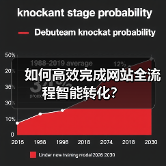 如何高效完成网站全流程智能转化?(图1) 如何高效完成网站全流程智能转化?(图1)