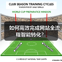 如何高效完成网站全流程智能转化?(图3) 如何高效完成网站全流程智能转化?(图3)
