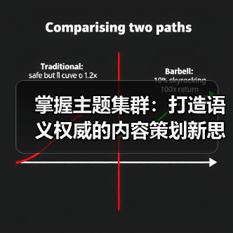 掌握主题集群:打造语义权威的内容策划新思路(图2) 掌握主题集群:打造语义权威的内容策划新思路(图2)