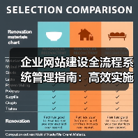 企业网站建设全流程系统管理指南：高效实施策略（图2）