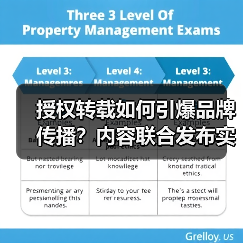 授权转载如何引爆品牌传播?内容联合发布实战策略(图4) 授权转载如何引爆品牌传播?内容联合发布实战策略(图4)