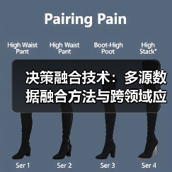 决策融合技术:多源数据融合方法与跨领域应用解析(图1) 决策融合技术:多源数据融合方法与跨领域应用解析(图1)