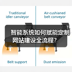 智能系统如何赋能定制网站建设全流程?(图2) 智能系统如何赋能定制网站建设全流程?(图2)