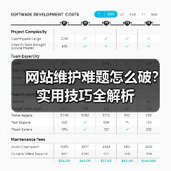 网站维护难题怎么破?实用技巧全解析(图4) 网站维护难题怎么破?实用技巧全解析(图4)