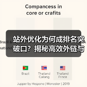 站外优化为何成排名突破口?揭秘高效外链与品牌策略(图2) 站外优化为何成排名突破口?揭秘高效外链与品牌策略(图2)