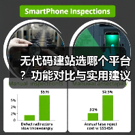 无代码建站选哪个平台？功能对比与实用建议