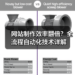 网站制作效率翻倍?全流程自动化技术详解(图4) 网站制作效率翻倍?全流程自动化技术详解(图4)