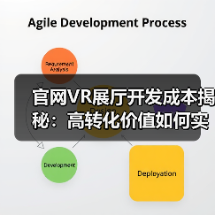 官网VR展厅开发成本揭秘：高转化价值如何实现？（图2）