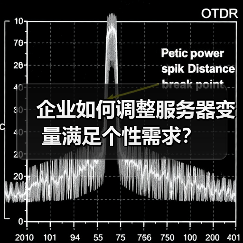 企业如何调整服务器变量满足个性需求?(图1) 企业如何调整服务器变量满足个性需求?(图1)