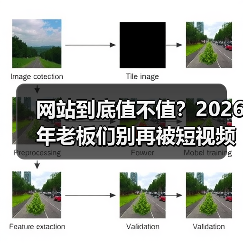 网站到底值不值?2026年老板们别再被短视频误导(图3) 网站到底值不值?2026年老板们别再被短视频误导(图3)