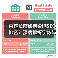 内容长度如何影响SEO排名?深度解析字数与详细程度的关系(图1) 内容长度如何影响SEO排名?深度解析字数与详细程度的关系(图1)