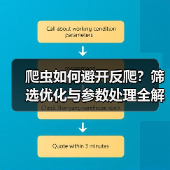 爬虫如何避开反爬?筛选优化与参数处理全解析(图1) 爬虫如何避开反爬?筛选优化与参数处理全解析(图1)