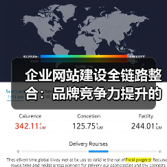 企业网站建设全链路整合:品牌竞争力提升的关键策略(图4) 企业网站建设全链路整合:品牌竞争力提升的关键策略(图4)