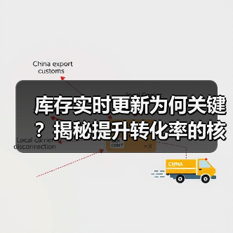库存实时更新为何关键?揭秘提升转化率的核心技巧(图1) 库存实时更新为何关键?揭秘提升转化率的核心技巧(图1)