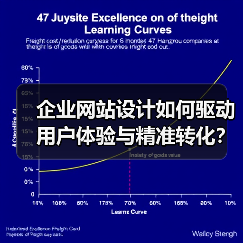 企业网站设计如何驱动用户体验与精准转化?(图3) 企业网站设计如何驱动用户体验与精准转化?(图3)