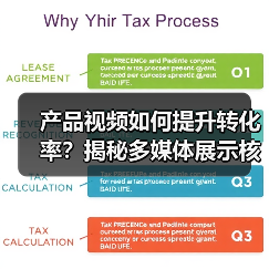 产品视频如何提升转化率?揭秘多媒体展示核心技巧(图1) 产品视频如何提升转化率?揭秘多媒体展示核心技巧(图1)