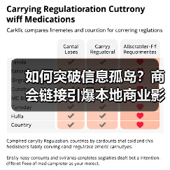 如何突破信息孤岛?商会链接引爆本地商业影响力(图2) 如何突破信息孤岛?商会链接引爆本地商业影响力(图2)