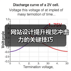 网站设计提升视觉冲击力的关键技巧(图4) 网站设计提升视觉冲击力的关键技巧(图4)