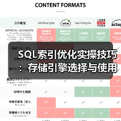 SQL索引优化实操技巧：存储引擎选择与使用误区解析（图2）