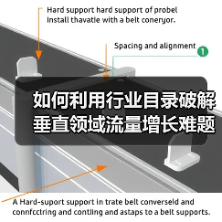如何利用行业目录破解垂直领域流量增长难题?(图3) 如何利用行业目录破解垂直领域流量增长难题?(图3)