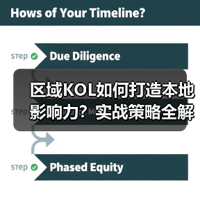 区域KOL如何打造本地影响力?实战策略全解析(图2) 区域KOL如何打造本地影响力?实战策略全解析(图2)