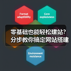 零基础也能轻松建站?分步教你搞定网站搭建(图1) 零基础也能轻松建站?分步教你搞定网站搭建(图1)