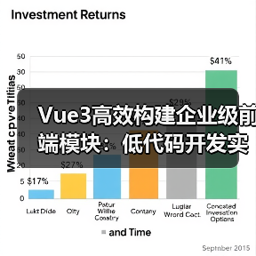 Vue3高效构建企业级前端模块:低代码开发实战(图4) Vue3高效构建企业级前端模块:低代码开发实战(图4)