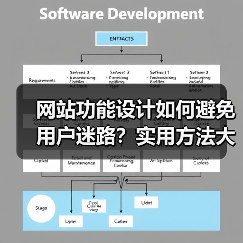 网站功能设计如何避免用户迷路?实用方法大揭秘(图4) 网站功能设计如何避免用户迷路?实用方法大揭秘(图4)