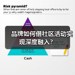 品牌如何借社区活动实现深度融入?(图3) 品牌如何借社区活动实现深度融入?(图3)