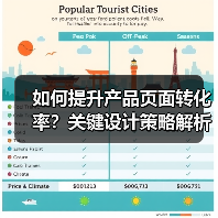 如何提升产品页面转化率？关键设计策略解析（图2）