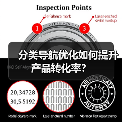 分类导航优化如何提升产品转化率？（图4）