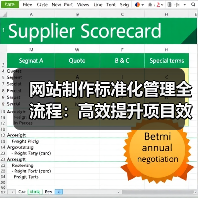 网站制作标准化管理全流程：高效提升项目效率的关键（图2）