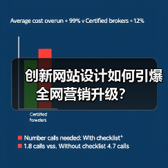 创新网站设计如何引爆全网营销升级?(图3) 创新网站设计如何引爆全网营销升级?(图3)