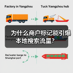 为什么商户标记能引爆本地搜索流量?(图1) 为什么商户标记能引爆本地搜索流量?(图1)