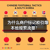 为什么商户标记能引爆本地搜索流量?(图3) 为什么商户标记能引爆本地搜索流量?(图3)