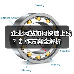 企业网站如何快速上线?制作方案全解析(图2) 企业网站如何快速上线?制作方案全解析(图2)