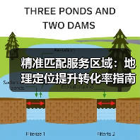 精准匹配服务区域:地理定位提升转化率指南(图2) 精准匹配服务区域:地理定位提升转化率指南(图2)
