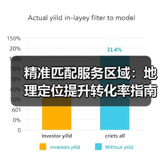 精准匹配服务区域:地理定位提升转化率指南(图4) 精准匹配服务区域:地理定位提升转化率指南(图4)