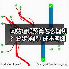 网站建设预算怎么规划？分步详解+成本明细（图4）