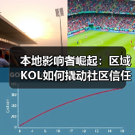 本地影响者崛起:区域KOL如何撬动社区信任?(图1) 本地影响者崛起:区域KOL如何撬动社区信任?(图1)