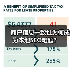 商户信息一致性为何成为本地SEO难题?(图2) 商户信息一致性为何成为本地SEO难题?(图2)
