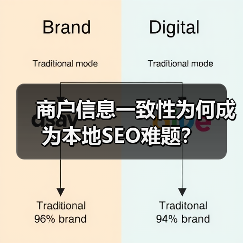 商户信息一致性为何成为本地SEO难题?(图4) 商户信息一致性为何成为本地SEO难题?(图4)